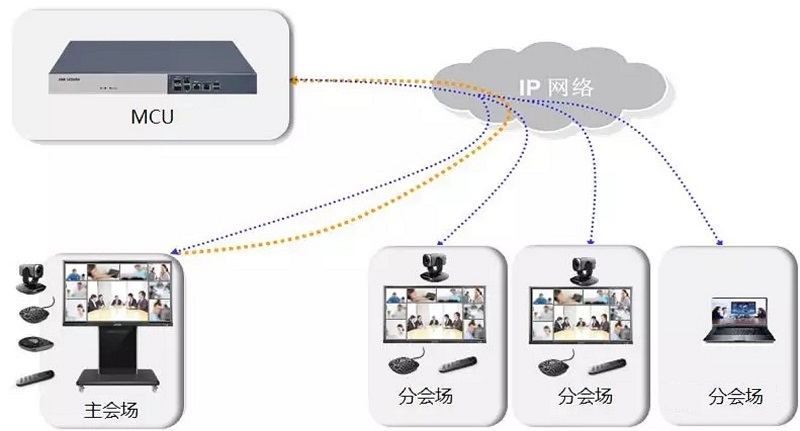 遠(yuǎn)程會(huì)議功能 遠(yuǎn)程會(huì)議功能
