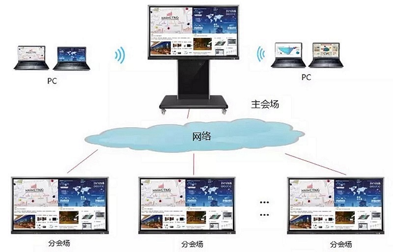 遠(yuǎn)程屏幕共享 遠(yuǎn)程屏幕共享